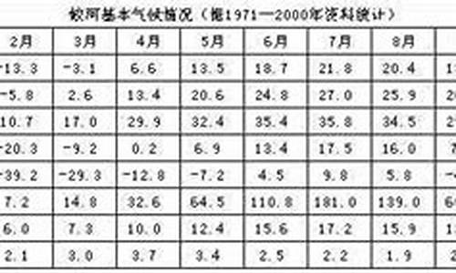 蛟河市天气预报24小时_蛟河市天气预报24小时