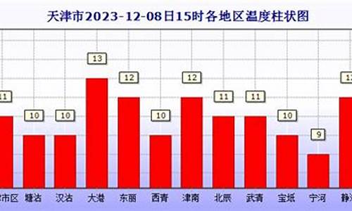 明天宝坻天气预报_宝坻天气预报