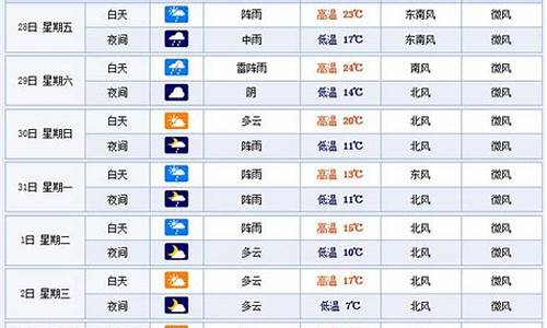 杭州天气预报40天当地天气情况_杭州天气预报40天当地天气