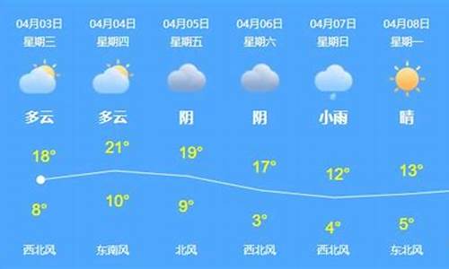 乌苏地区天气_乌苏市天气预报15天查询结果