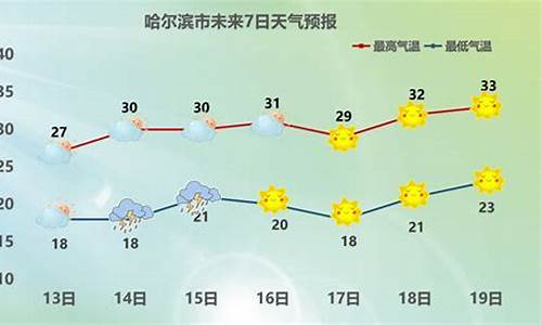 哈尔滨气温_哈尔滨气温全年