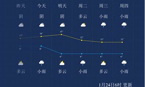 峨眉山天气预报今天金顶温度_峨眉山风景区金顶实时天气预报