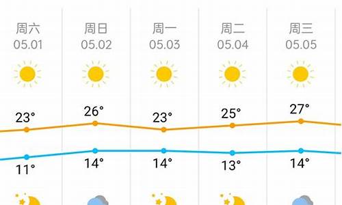 北京五一天气预报15天查询_北京五一天气预报一周的天气