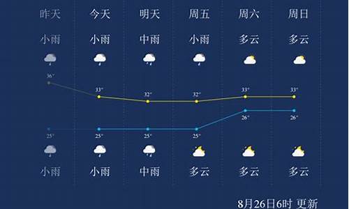 厦门一周天气预报七天穿什么?_厦门一周天气