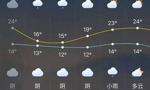 长泰天气预报一周15天_长泰天气预报一周天气