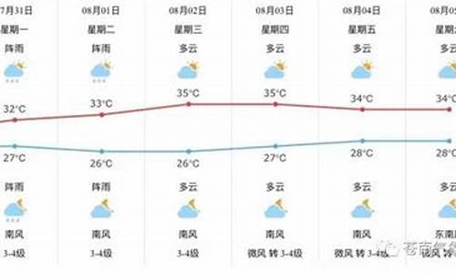 苍南天气预报_苍南天气预报30天准确一览表