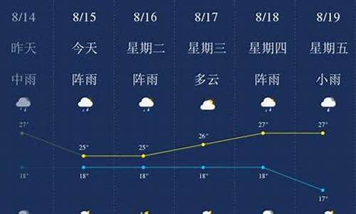 昆明天气预报一周天气预报15天查询结果是多少度_昆明的天气预报15天预报