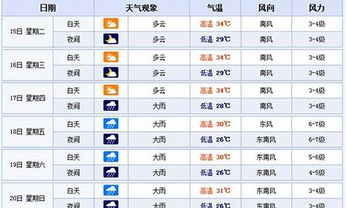 北海天气预报30天准确_北海天气预报30天准确日历查询