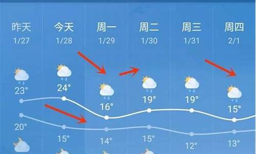 保亭天气_保亭天气预报一周7天详情