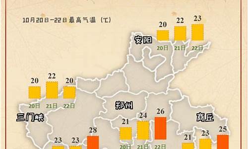 清丰县天气预报_清丰县天气预报15天查询结果