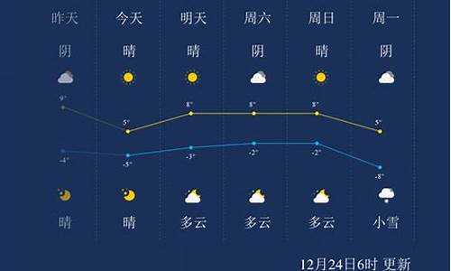 莱芜天气_莱芜天气预报最新30天