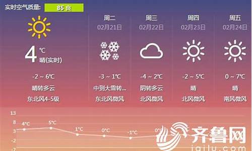 济南南部山区天气预报_济南南部山区天气预报15天