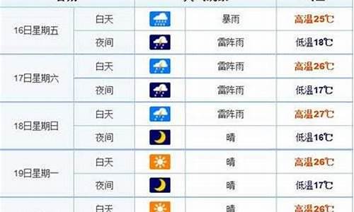 长春未来15天天气预报查询_长春未来15天天气情况