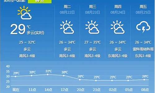 镇江市天气预报一周_镇江天气预报24小时天气预报