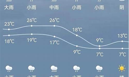 新绛天气预报15天天气准确查询_新绛天气预报15天天气