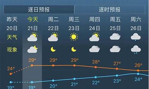 上海天气三十天预报_上海三十天天气预报告