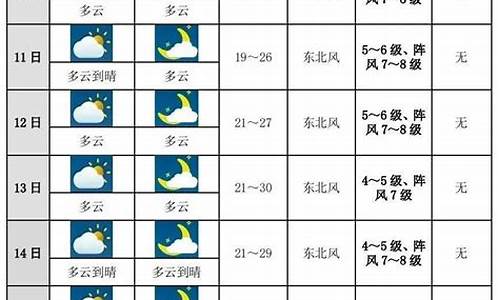 广东天气预告15天_广东天气预报未来十天