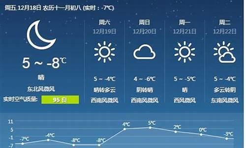 唐山市天气预报15天查询_唐山市天气预报15天查询百度