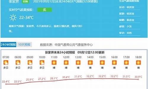 张家界最近一周天气预报_张家界最近一个星期天气预报