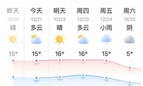 嘉兴市天气预报15天气_嘉兴气象台15天天气预报