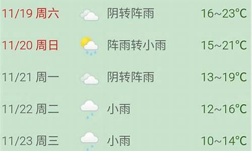 普陀山下周一天气预报15天_普陀山天气预报15天30天