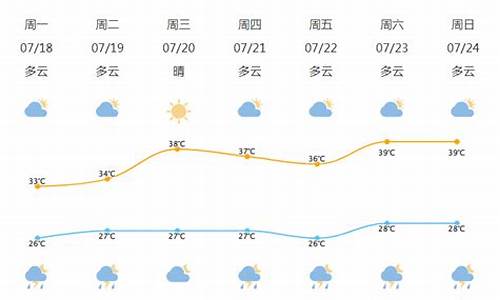 北仑天气预报一周_北仑天气预报一周7天查询