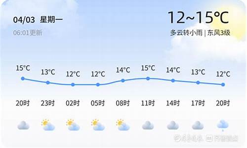 平邑天气_平邑天气预报7天一周查询