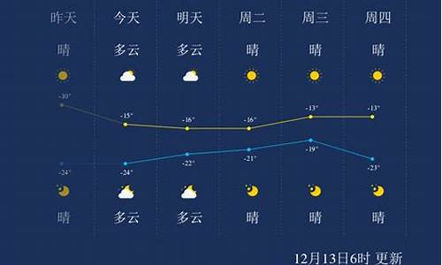 佳木斯一周天气预报一周_佳木斯天气预报7天15天