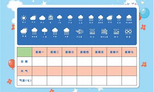 一周天气记录表格模板_一周天气记录表怎么做