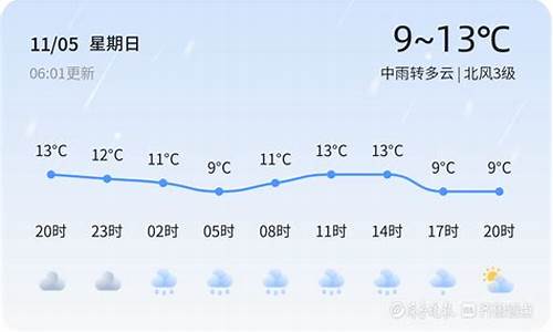 德州今日天气预报_山东德州今日天气