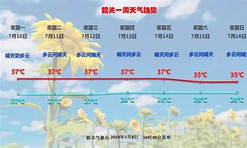 韶关今日天气_韶关今日天气情况