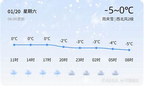 潍坊天气预警_潍坊天气预报一周 7天