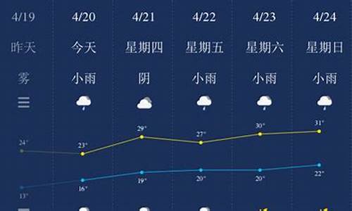 南平天气预报_武夷山天气预报