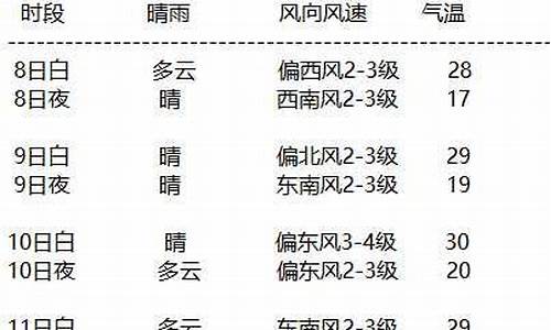 额济纳旗天气预报15天_额济纳旗天气预报15天查询结果