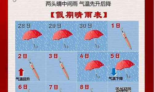 厦门十一月末天气情况_十一厦门天气预报