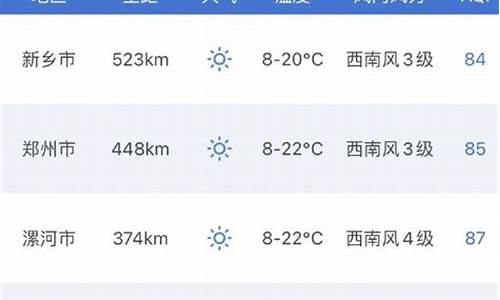 新乡天气预报7至15天_新乡天气预报7至15天准确