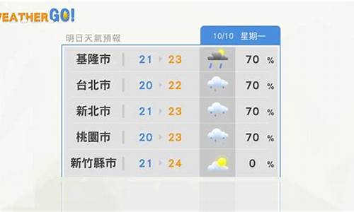 台北明天天气预报几点下雨_台北明天天气预报