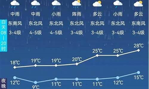 阿尔山天气预报30天_阿尔山天气预报