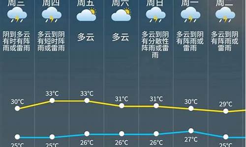 19号未来几天天气预报_19号 天气