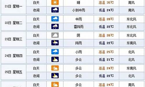 山东烟台一周天气预报30天详情情况_烟台最新天气预报一周天气预报