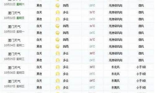 厦门天气查询夏门园博园门票_厦门天气查询夏门园博园