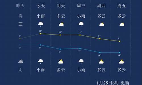 扬州一周天气预报7天准确吗_扬州一周天气预报7天准确吗