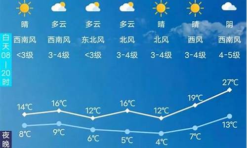 长春天气预报最新15天播报_长春天气预报最新15天播报内容