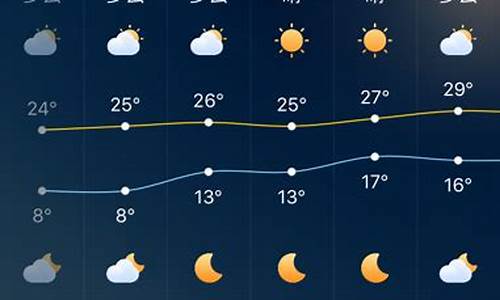 广东深圳天气预报一周7天_广东深圳一周天气预报30天查询最新消息