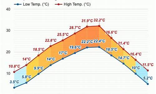 丰都县天气预报40天_丰都县天气预报40天准确