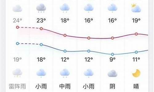 凤台天气预报15天当地_凤台天气预报15天当地气温