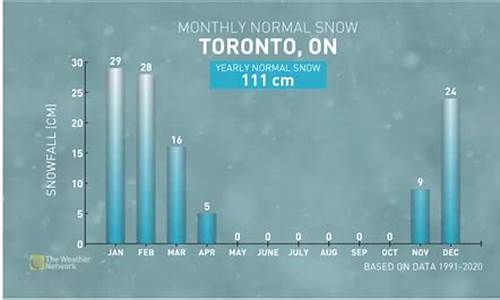 多伦多天气预报15天准确一览表_多伦多天气预报