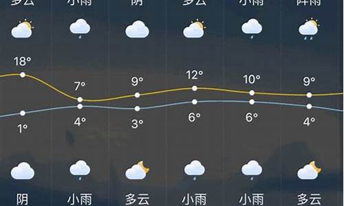 江苏省常州市一周天气预报_常州一周天气预报最新情况查询最新消息最新