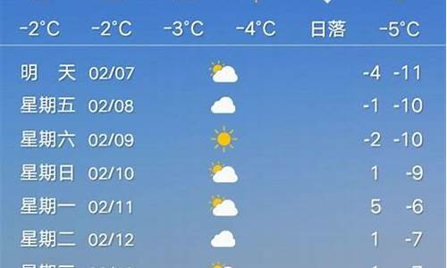 1月15日的天气预报_1月15日的天气预报