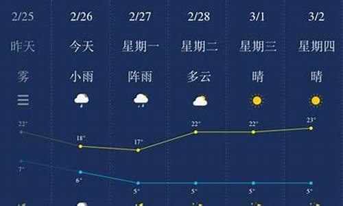 保山天气30天_保山天气30天查询